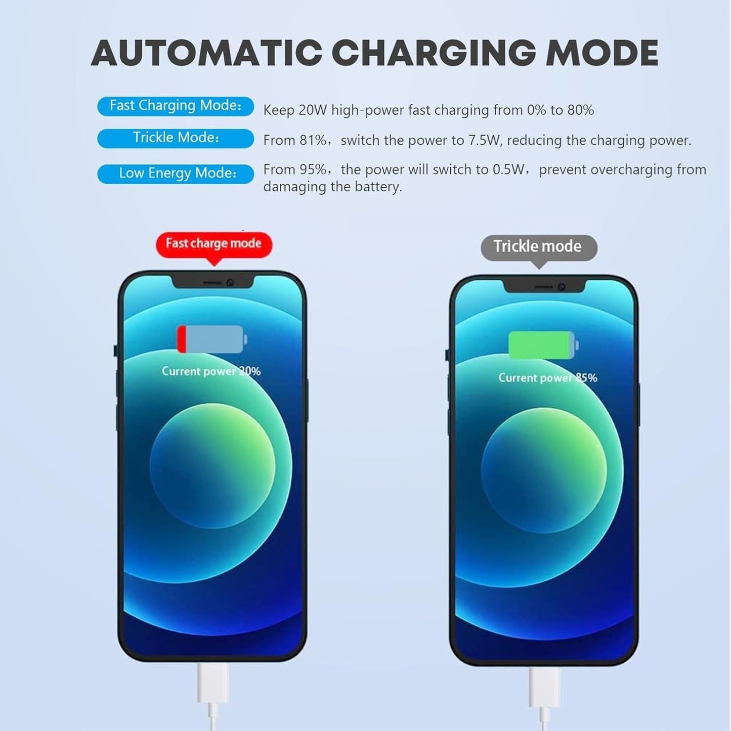 For Apple Phone Fast Charger 2Pack Type C Fast Charger Plug Adapter