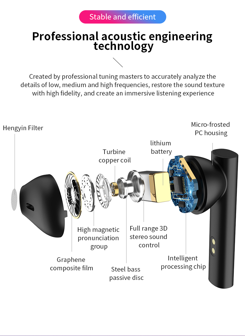 Bluetooth Earphones LED Wireless TWS with Microphone 