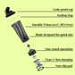 Electric Protein Shaker Bottle, Rechargeable Protein Shaker 