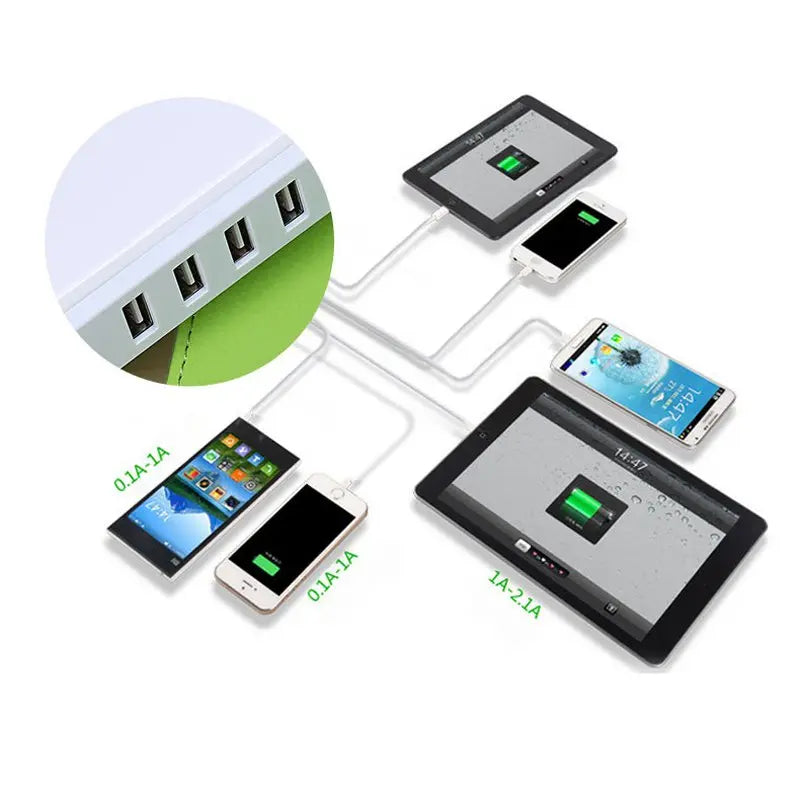 5 Ports High Speed Charger 