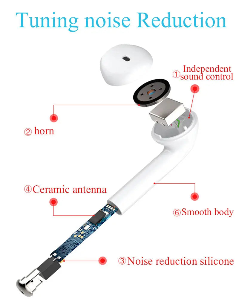 Bluetooth i7s TWS Wireless earbuds for Iphone Huawei Samsung 